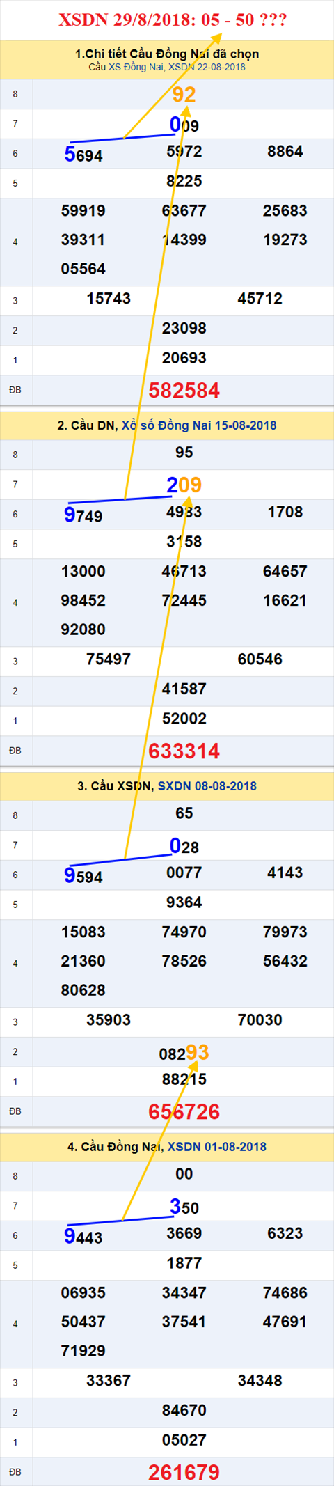 thong ke xsmn 29/8/2018 hinh anh 1