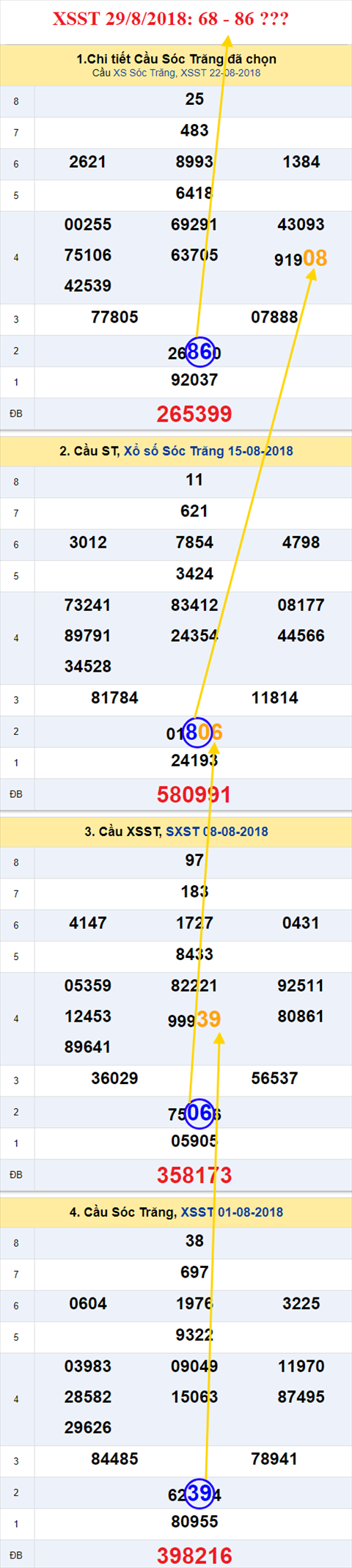 thong ke xsmn 29/8/2018 hinh anh 2