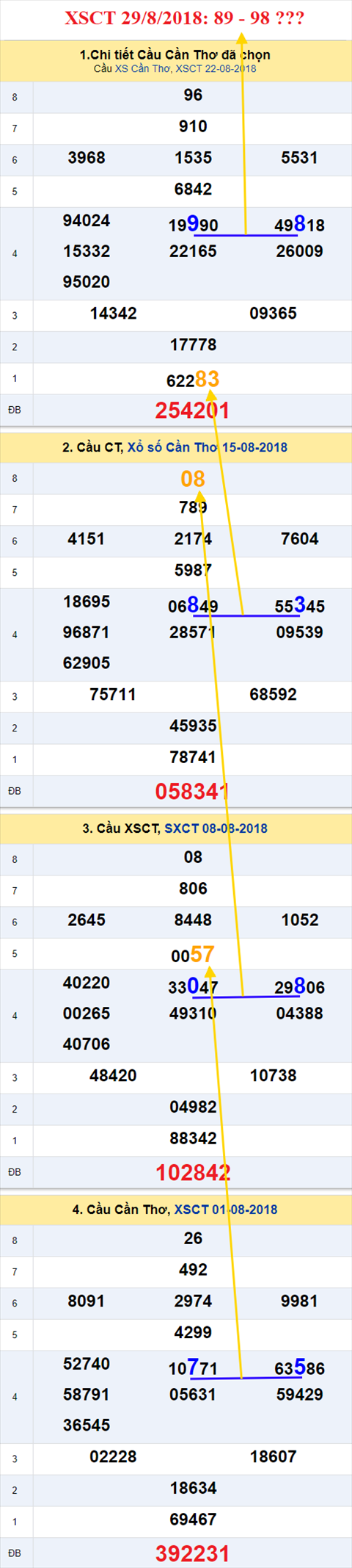 thong ke xsmn 29/8/2018 hinh anh 3