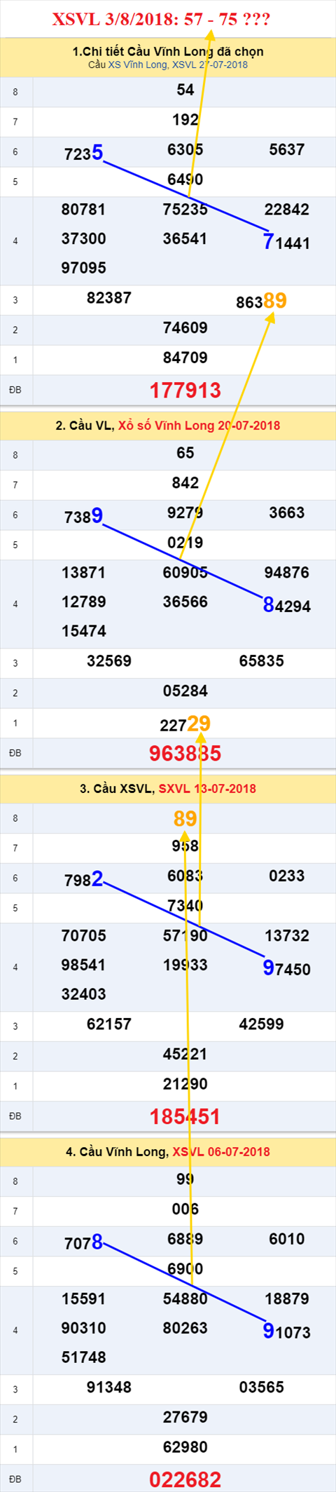 thong ke xsmn 3/8/2018 hinh anh 1
