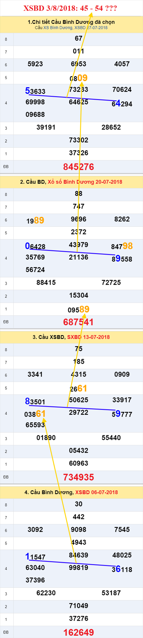 thong ke xsmn 3/8/2018 hinh anh 2