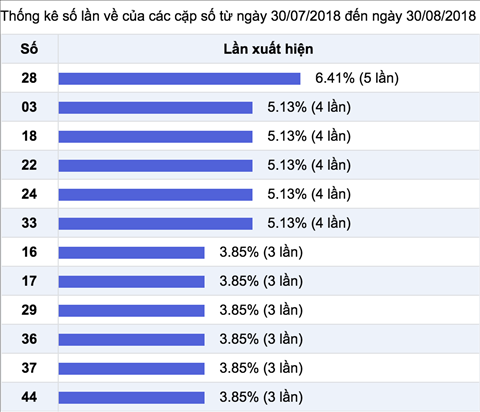 Thống kê Vietlott 3182018 - Ẩn số J chiều Thứ 6 hôm nay 318 hình ảnh Thong ke Vietlott 3182018 - An so J chieu Thu 6 hom nay 318 hinh anh