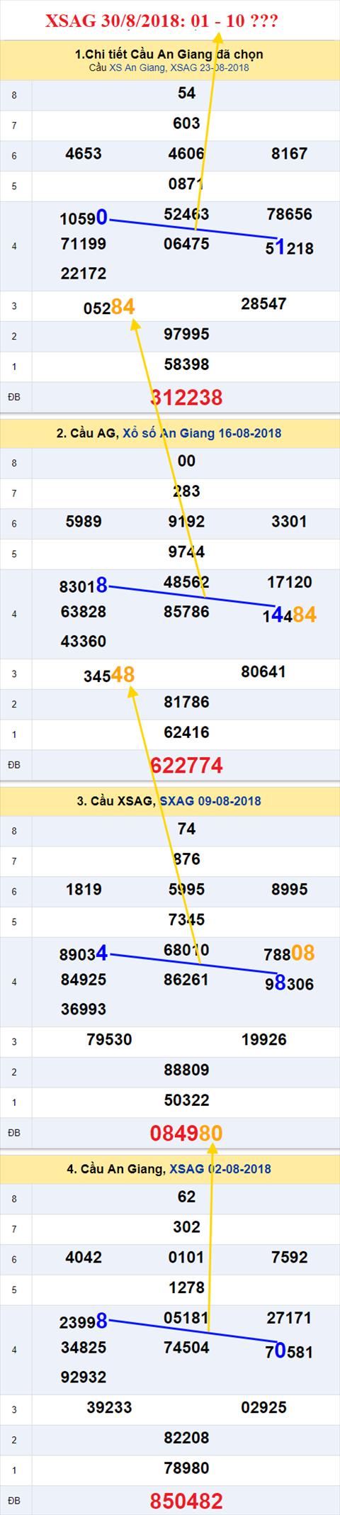thong ke xsmn 30/8/2018 hinh anh 1 thong ke xsmn 30/8/2018 hinh anh 1