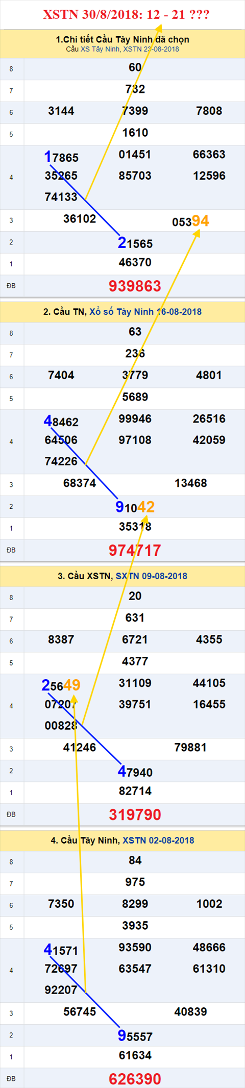 thong ke xsmn 30/8/2018 hinh anh 2 thong ke xsmn 30/8/2018 hinh anh 2
