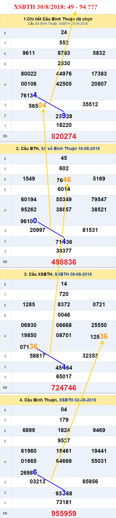 thong ke xsmn 30/8/2018 hinh anh 3 thong ke xsmn 30/8/2018 hinh anh 3