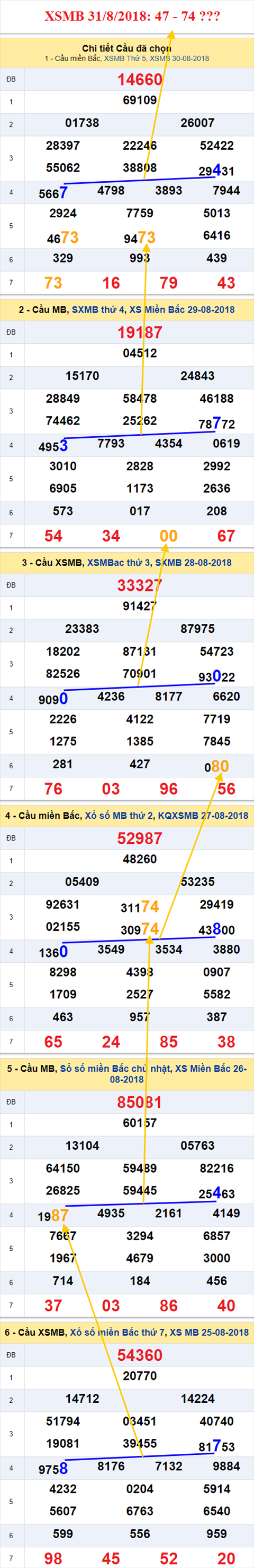 thong ke xsmb 31/8/2018 hinh anh thong ke xsmb 31/8/2018 hinh anh