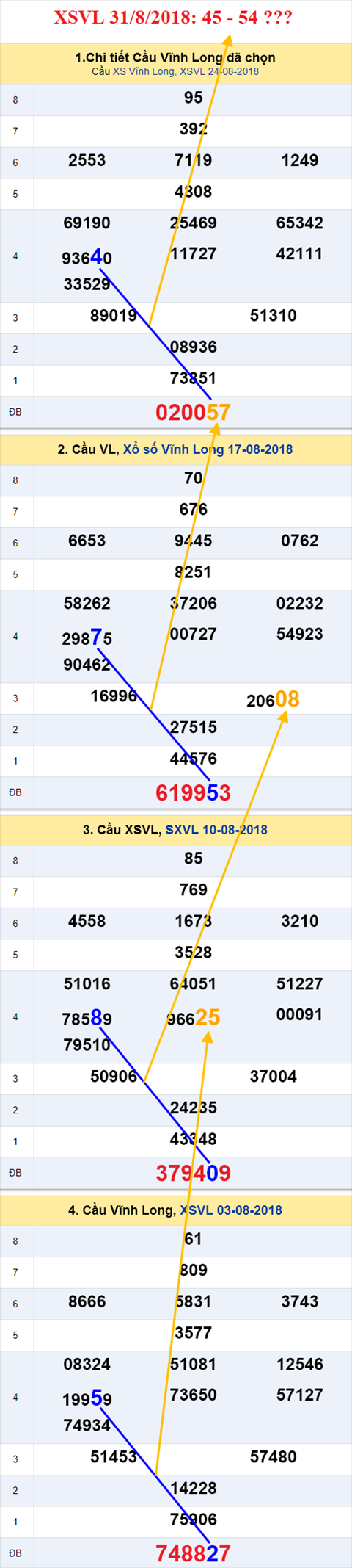 thong ke xsmn 31/8/2018 hinh anh 1