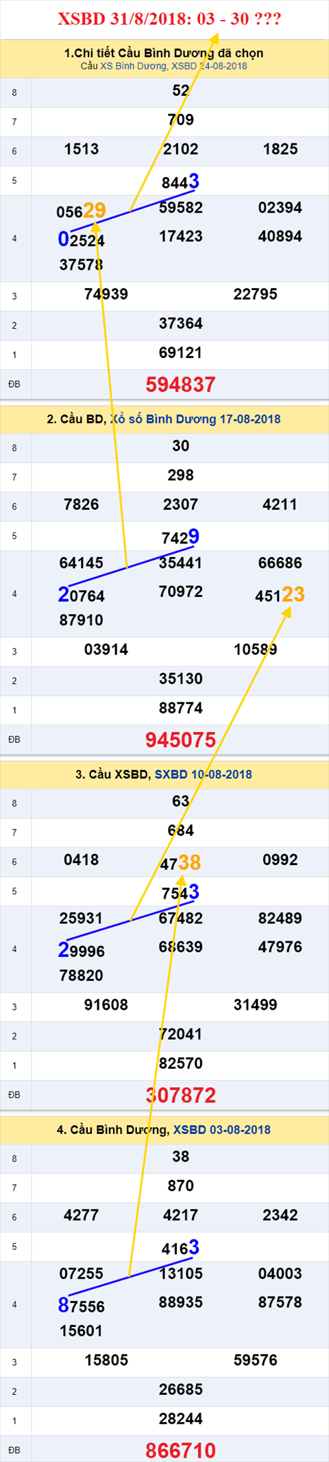 thong ke xsmn 31/8/2018 hinh anh 2
