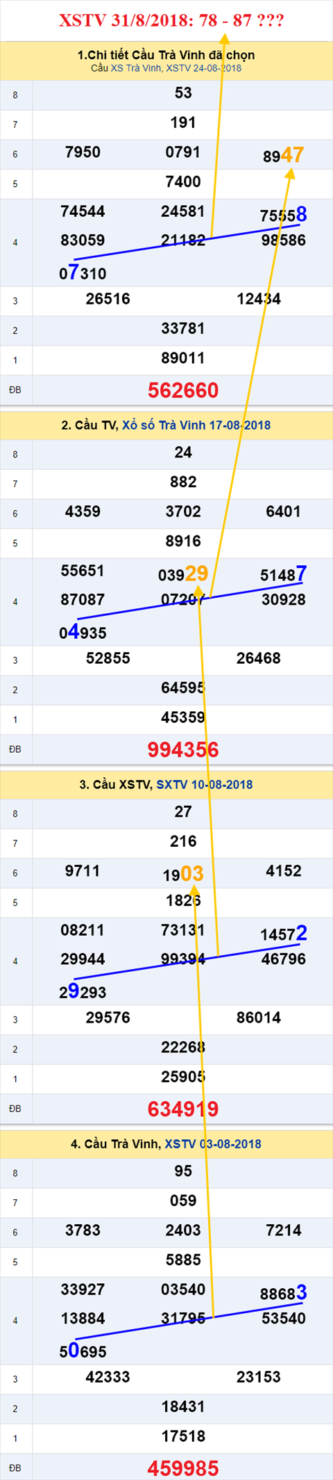 thong ke xsmn 31/8/2018 hinh anh 3