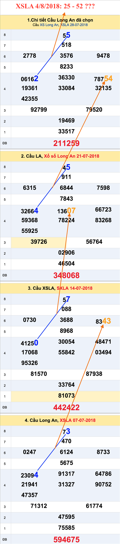 Thong ke XSMN 482018 - Tham khao - Phan tich KQXS Mien Nam Thu 7 hinh anh 2