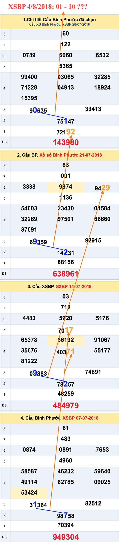 Thong ke XSMN 482018 - Tham khao - Phan tich KQXS Mien Nam Thu 7 hinh anh 3