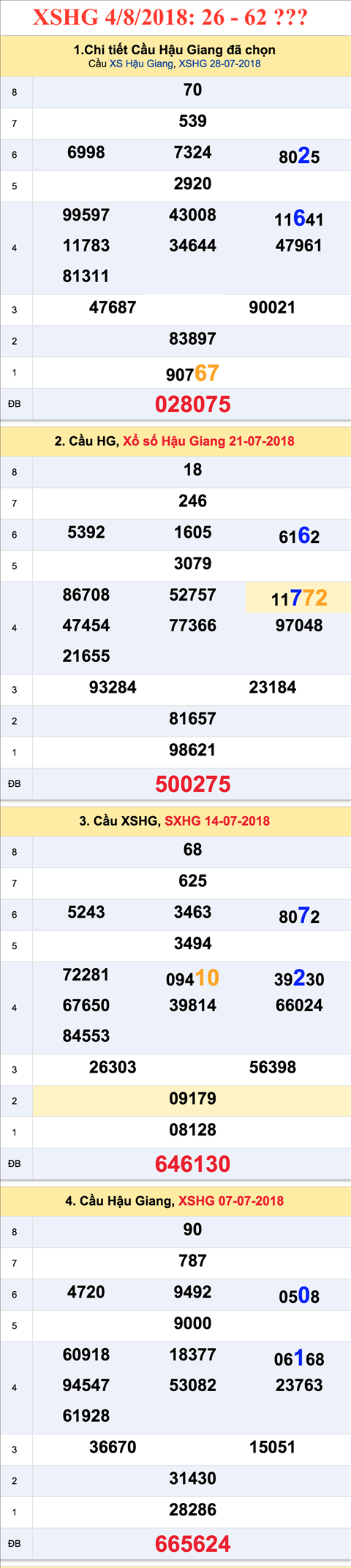 Thong ke XSMN 482018 - Tham khao - Phan tich KQXS Mien Nam Thu 7 hinh anh 4