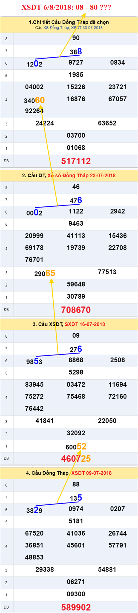 thong ke xsmn 6/8/2018 hinh anh 1 thong ke xsmn 6/8/2018 hinh anh 1