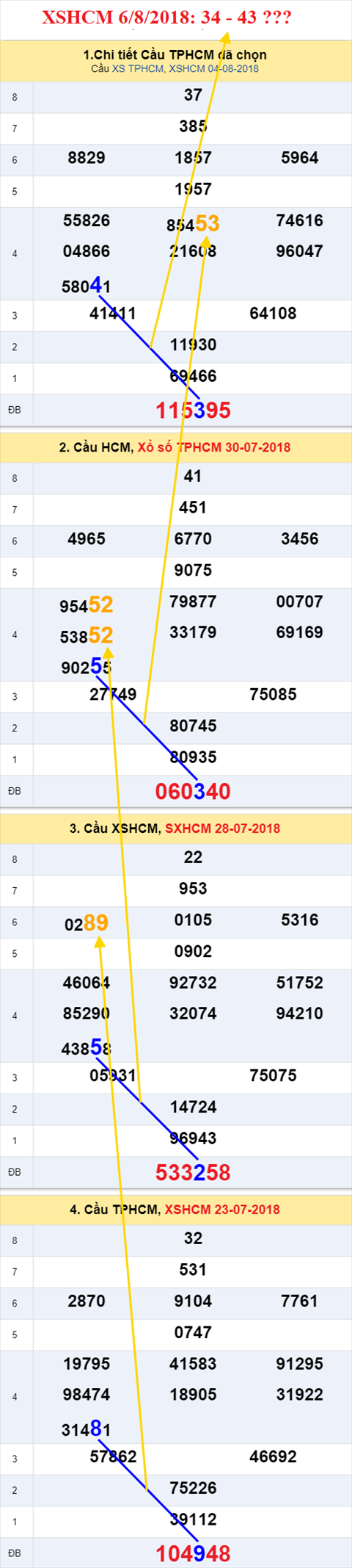 thong ke xsmn 6/8/2018 hinh anh 2 thong ke xsmn 6/8/2018 hinh anh 2