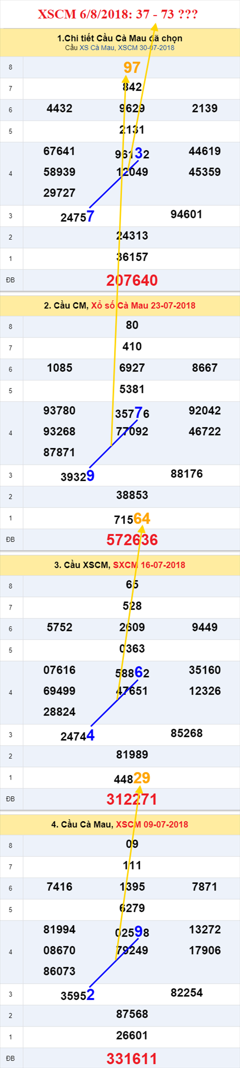 thong ke xsmn 6/8/2018 hinh anh 3 thong ke xsmn 6/8/2018 hinh anh 3