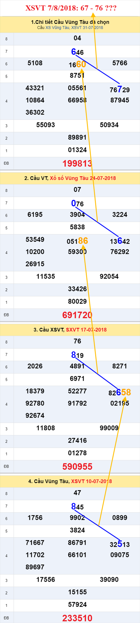 thong ke xsmn 7/8/2018 hinh anh 1 thong ke xsmn 7/8/2018 hinh anh 1