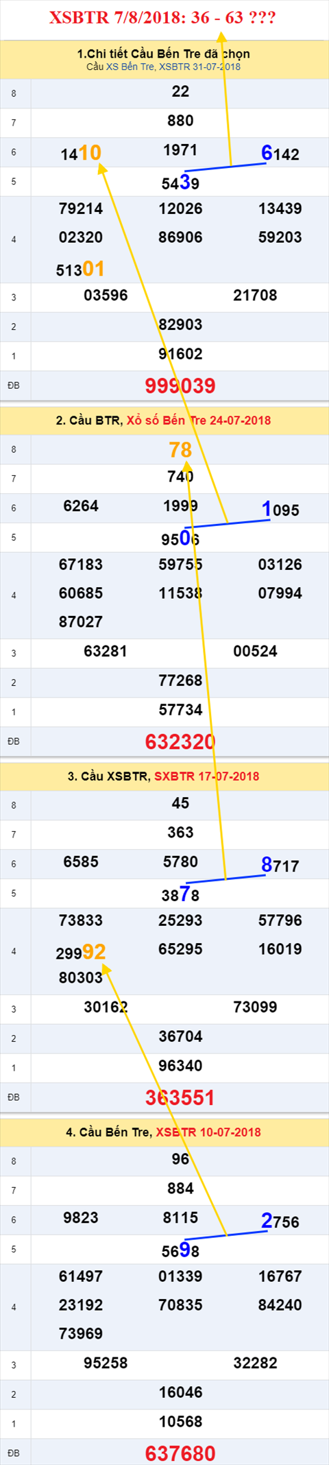 thong ke xsmn 7/8/2018 hinh anh 2 thong ke xsmn 7/8/2018 hinh anh 2