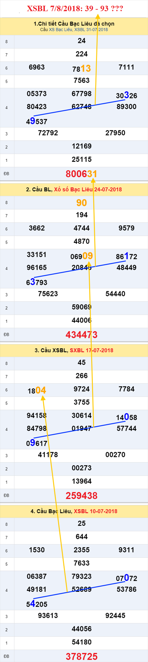 thong ke xsmn 7/8/2018 hinh anh 3 thong ke xsmn 7/8/2018 hinh anh 3