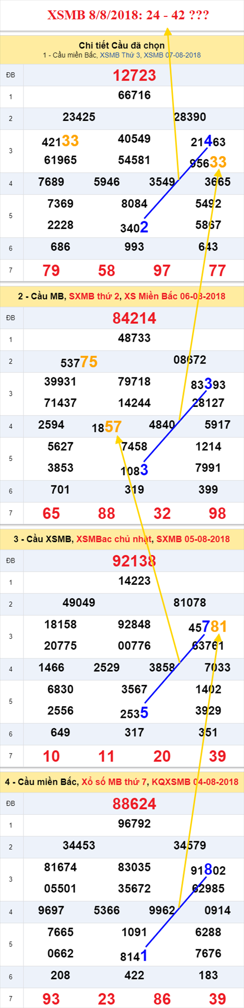 thong ke xsmb 8/8/2018 hinh anh thong ke xsmb 8/8/2018 hinh anh