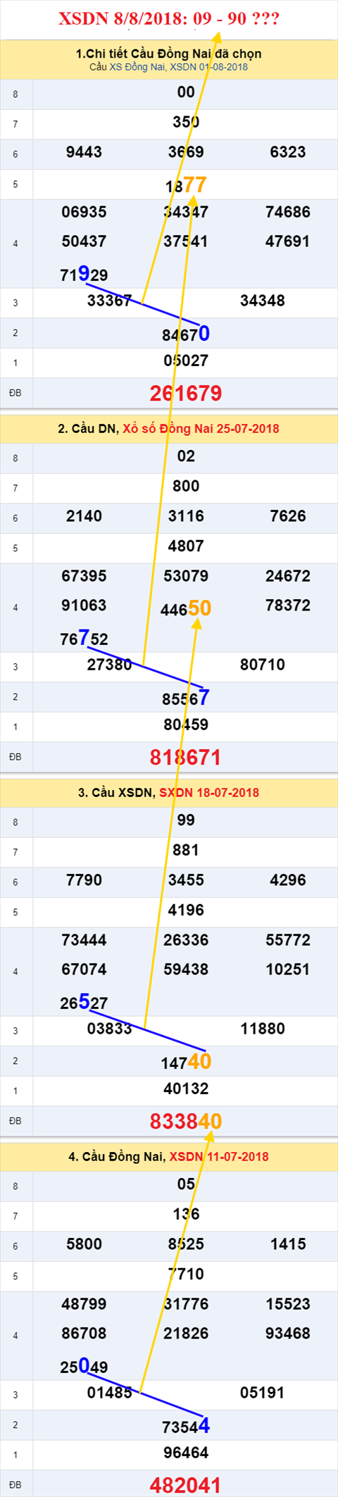 thong ke xsmn 8/8/2018 hinh anh 1 thong ke xsmn 8/8/2018 hinh anh 1