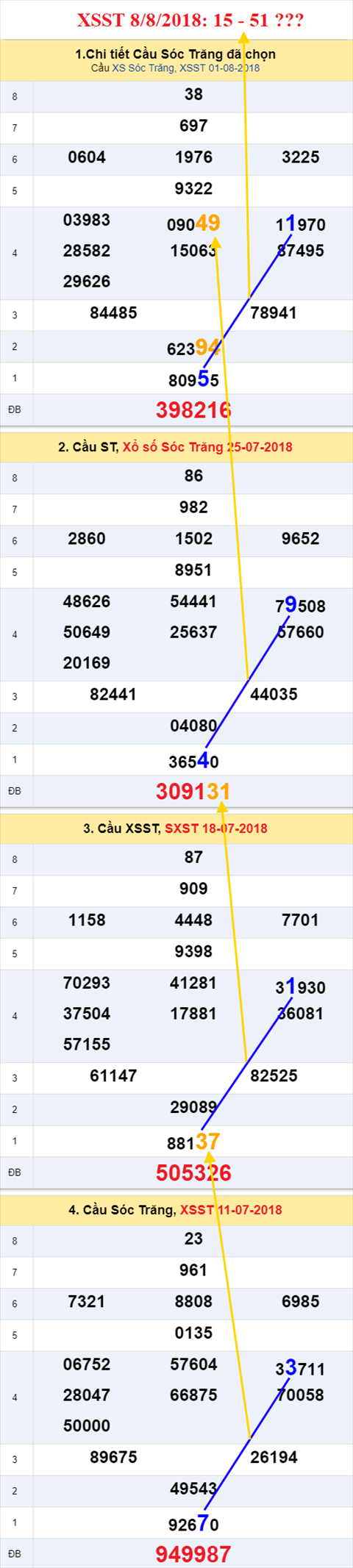 thong ke xsmn 8/8/2018 hinh anh 2 thong ke xsmn 8/8/2018 hinh anh 2