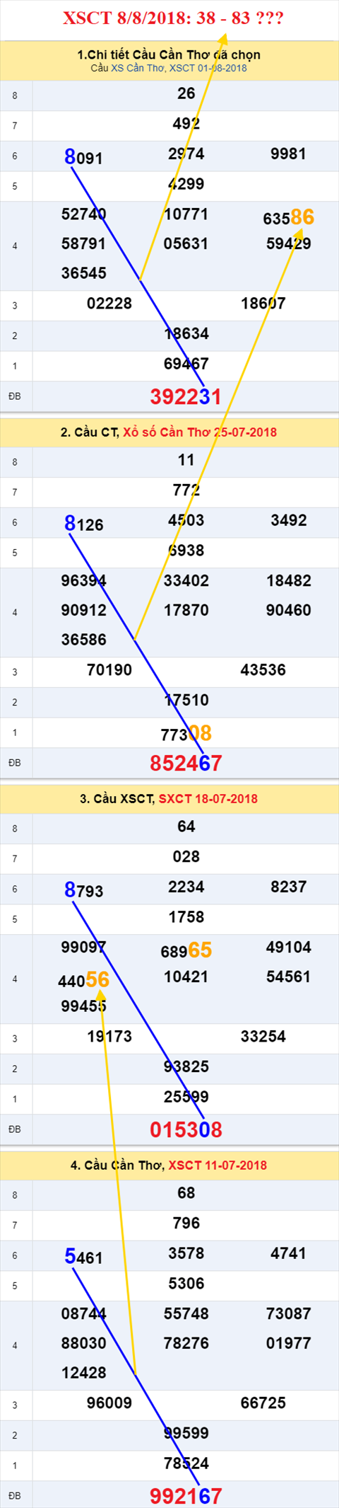 thong ke xsmn 8/8/2018 hinh anh 3 thong ke xsmn 8/8/2018 hinh anh 3