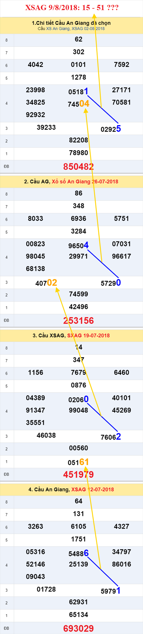 thong ke xsmn 9/8/2018 hinh anh 1 thong ke xsmn 9/8/2018 hinh anh 1