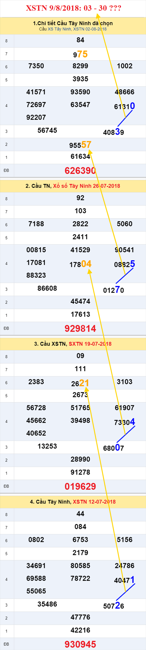 thong ke xsmn 9/8/2018 hinh anh 2 thong ke xsmn 9/8/2018 hinh anh 2