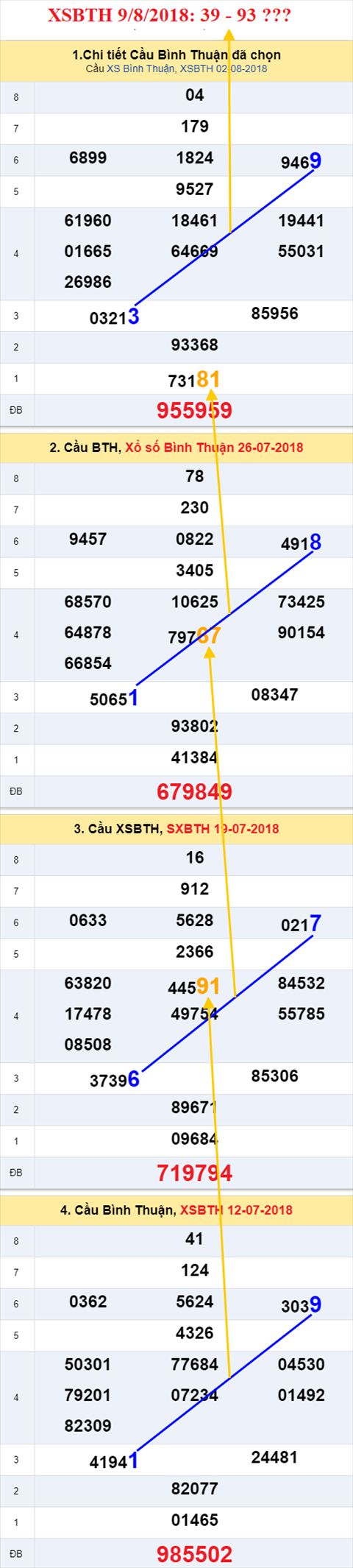 thong ke xsmn 9/8/2018 hinh anh 3 thong ke xsmn 9/8/2018 hinh anh 3