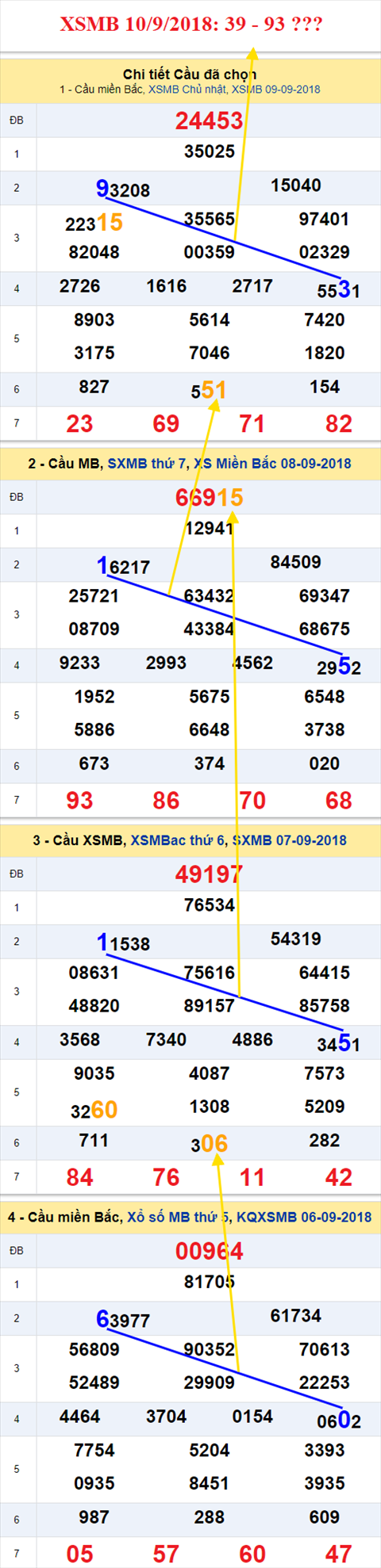 thong ke xsmb 10/9/2018 hinh anh thong ke xsmb 10/9/2018 hinh anh