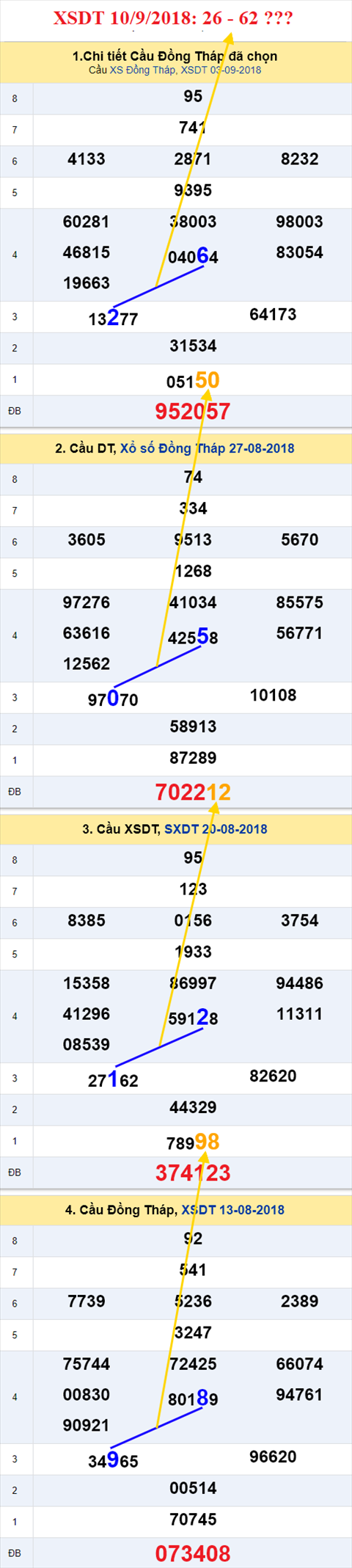 thong ke xsmn 10/9/2018 hinh anh 1 thong ke xsmn 10/9/2018 hinh anh 1
