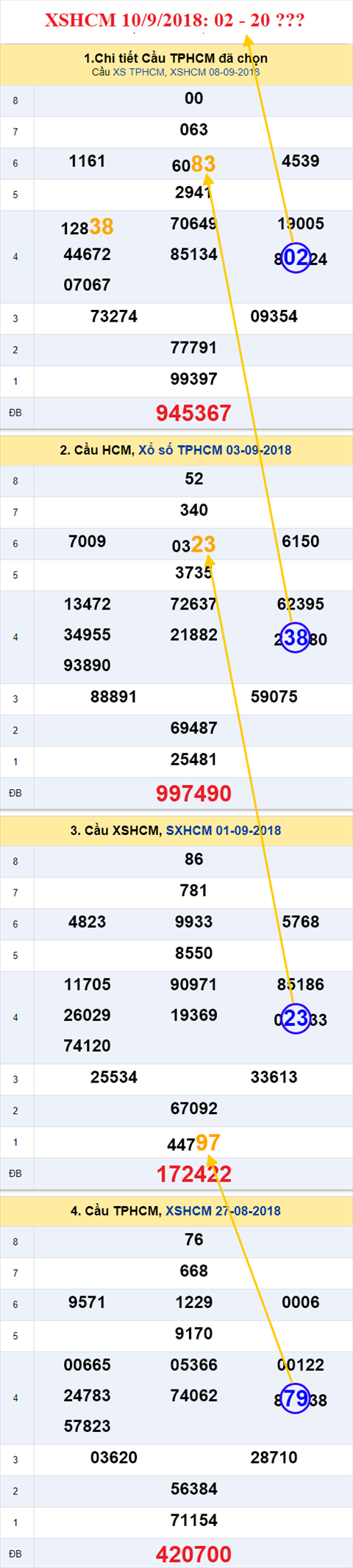 thong ke xsmn 10/9/2018 hinh anh 2 thong ke xsmn 10/9/2018 hinh anh 2