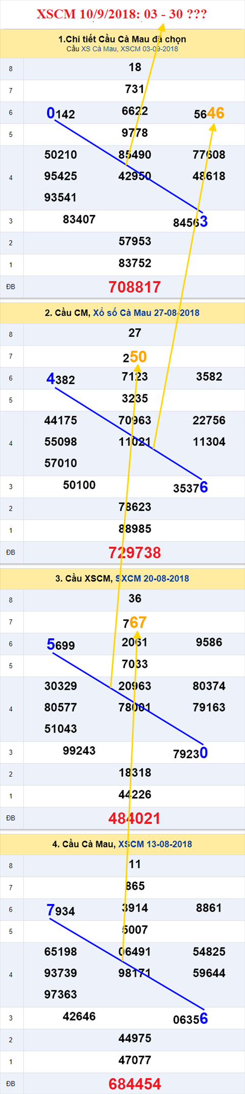 thong ke xsmn 10/9/2018 hinh anh 3 thong ke xsmn 10/9/2018 hinh anh 3