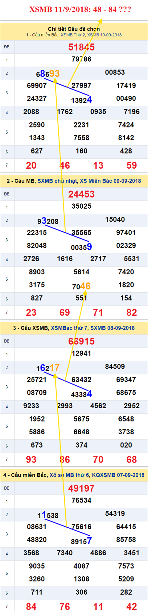 thong ke xsmb 11/9/2018 hinh anh thong ke xsmb 11/9/2018 hinh anh