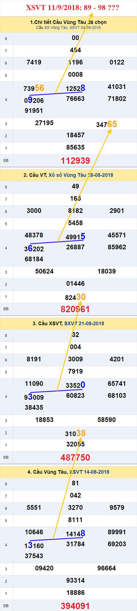 thong ke xsmn 11/9/2018 hinh anh 1 thong ke xsmn 11/9/2018 hinh anh 1