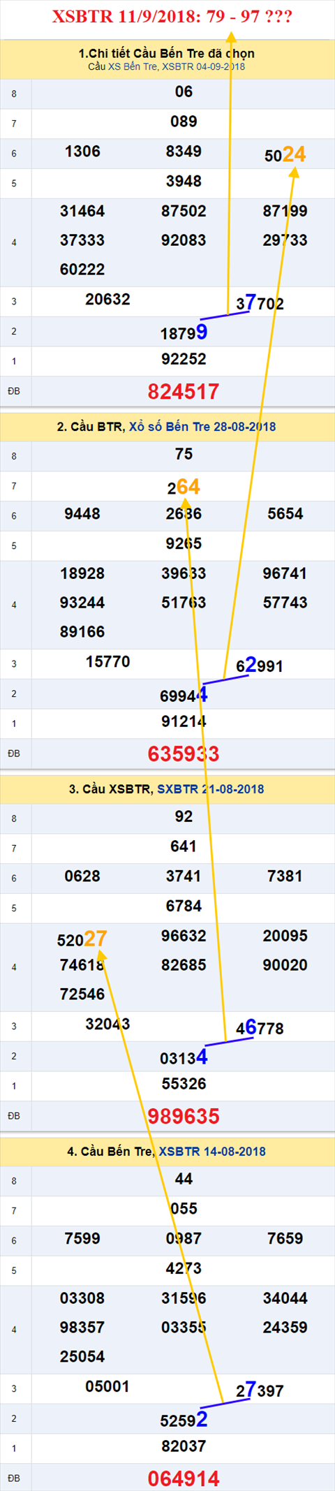 thong ke xsmn 11/9/2018 hinh anh 2 thong ke xsmn 11/9/2018 hinh anh 2