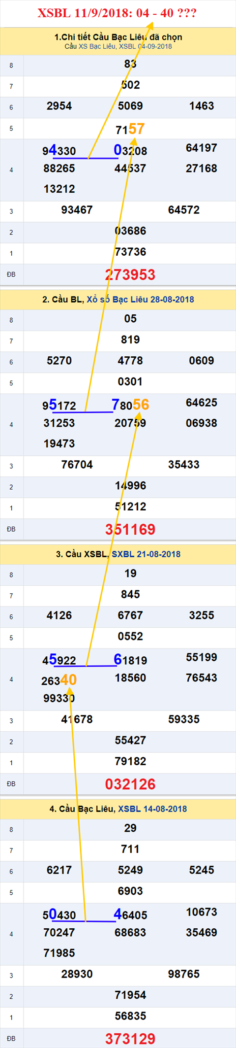 thong ke xsmn 11/9/2018 hinh anh 3 thong ke xsmn 11/9/2018 hinh anh 3
