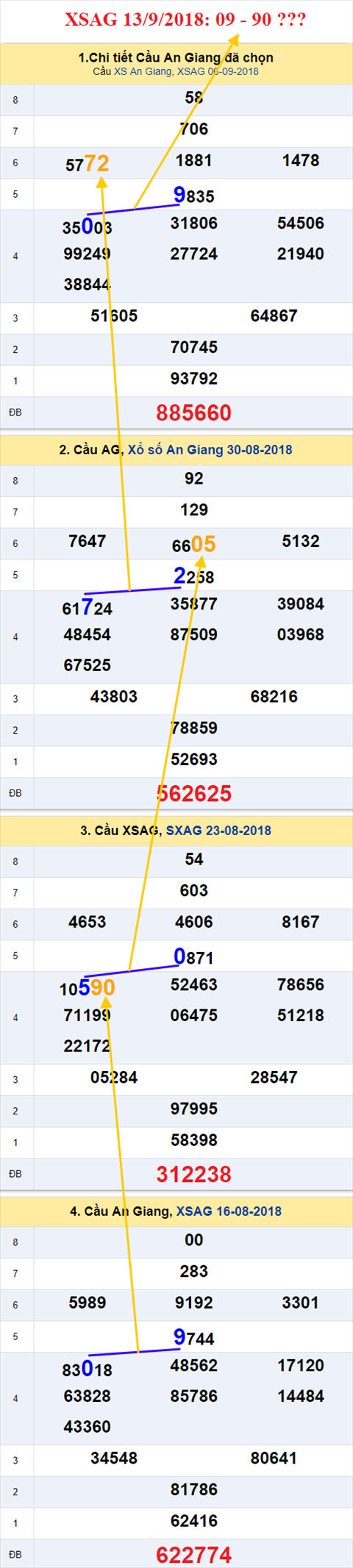 thong ke xsmn 13/9/2018 hinh anh 1 thong ke xsmn 13/9/2018 hinh anh 1