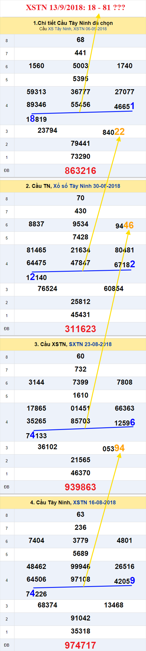 thong ke xsmn 13/9/2018 hinh anh 2 thong ke xsmn 13/9/2018 hinh anh 2