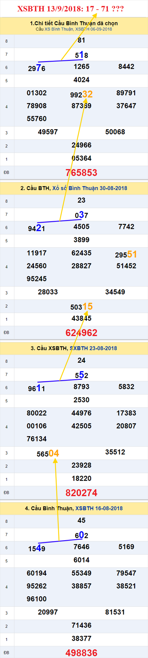 thong ke xsmn 13/9/2018 hinh anh 3 thong ke xsmn 13/9/2018 hinh anh 3