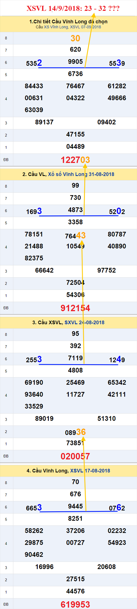 thong ke xsmn 14/9/2018 hinh anh 1