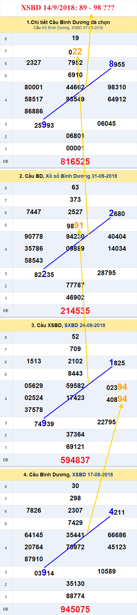 thong ke xsmn 14/9/2018 hinh anh 2