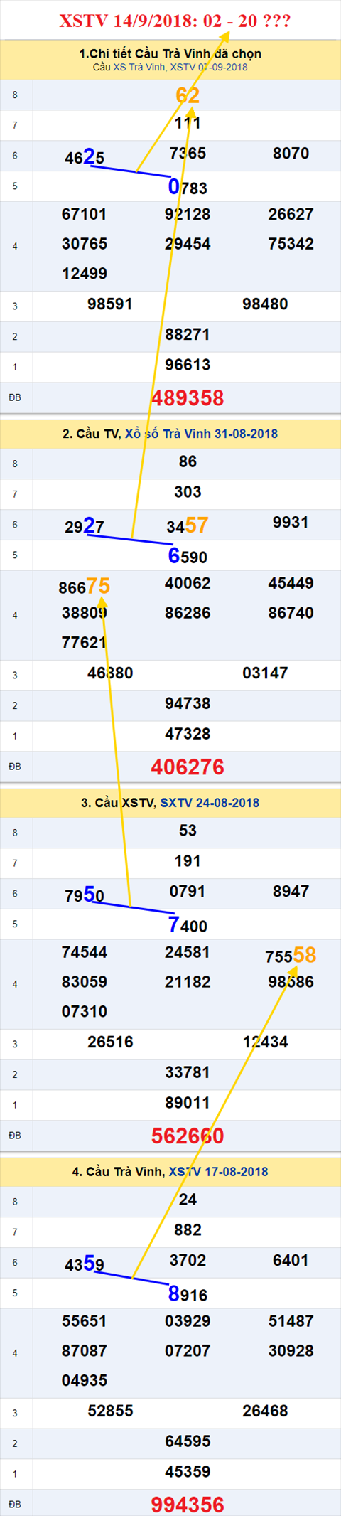thong ke xsmn 14/9/2018 hinh anh 3