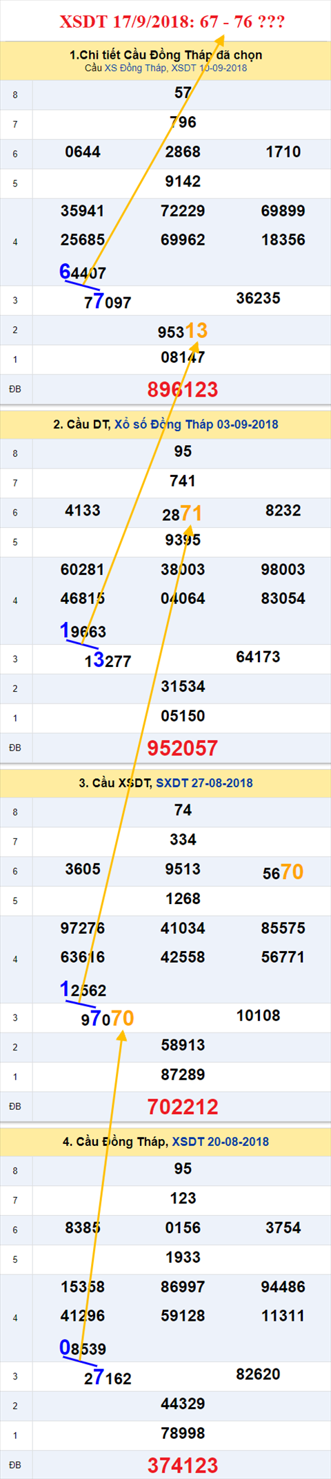 thong ke xsmn 17/9/2018 hinh anh 1 thong ke xsmn 17/9/2018 hinh anh 1