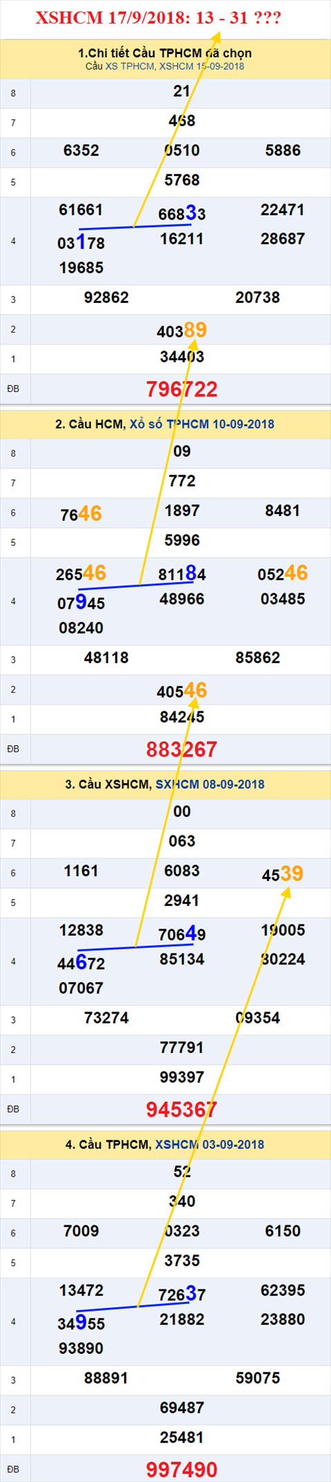 thong ke xsmn 17/9/2018 hinh anh 2 thong ke xsmn 17/9/2018 hinh anh 2