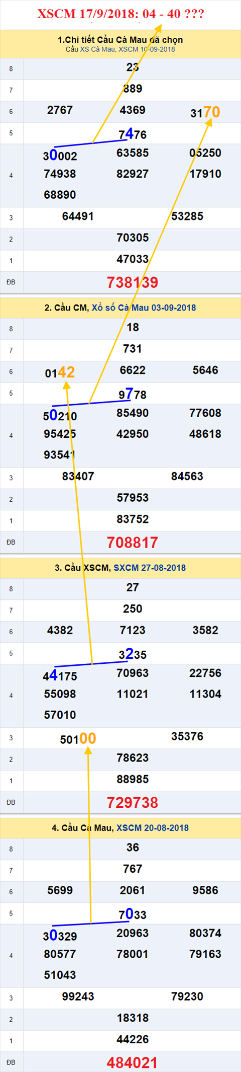 thong ke xsmn 17/9/2018 hinh anh 3 thong ke xsmn 17/9/2018 hinh anh 3