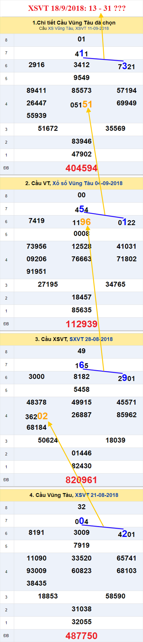 thong ke xsmn 18/9/2018 hinh anh 1 thong ke xsmn 18/9/2018 hinh anh 1