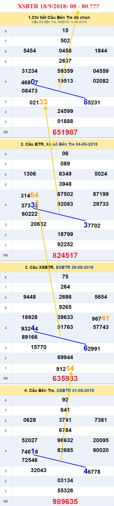 thong ke xsmn 18/9/2018 hinh anh 2 thong ke xsmn 18/9/2018 hinh anh 2