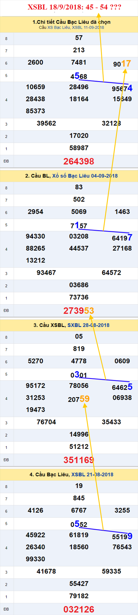 thong ke xsmn 18/9/2018 hinh anh 3 thong ke xsmn 18/9/2018 hinh anh 3