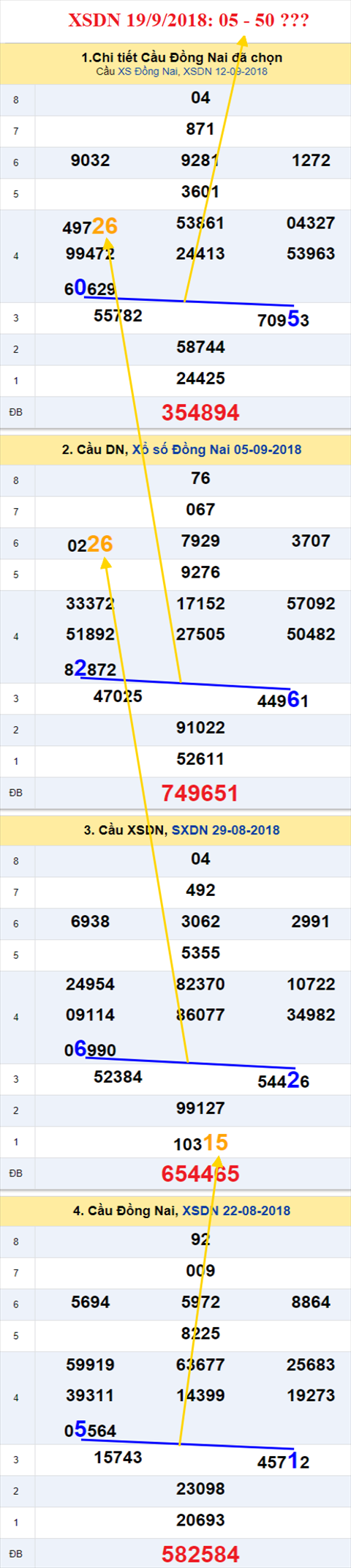 thong ke xsmn 19/9/2018 hinh anh 1 thong ke xsmn 19/9/2018 hinh anh 1